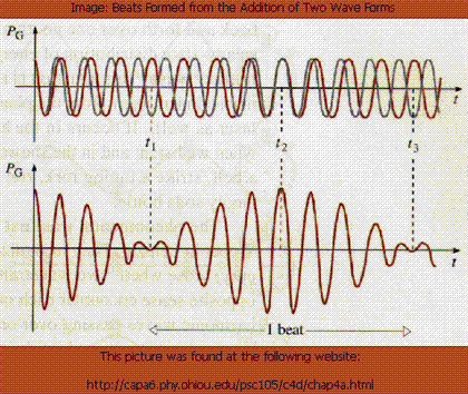 Solved Beat frequency problem. Your ear simultaneously hears | Chegg.com