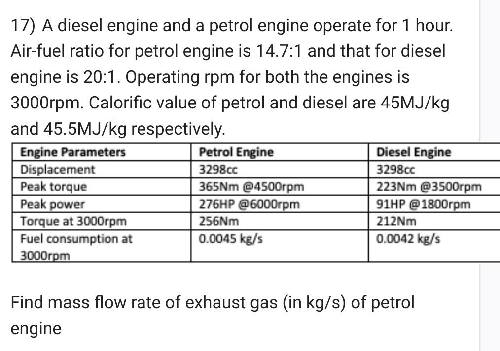 Solved 17) A diesel engine and a petrol engine operate for 1
