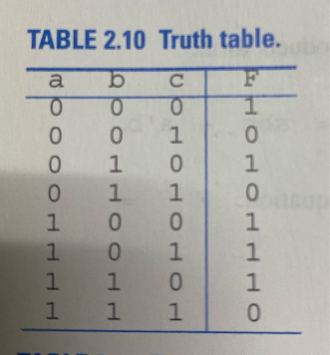 Solved Do an SOP and POS design for Truth Table 2.10. Give | Chegg.com