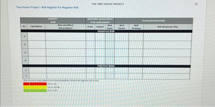 Tiny House Project - Risk Register for Negative | Chegg.com