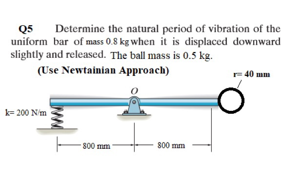 Solved 05 Determine the natural period of vibration of the | Chegg.com