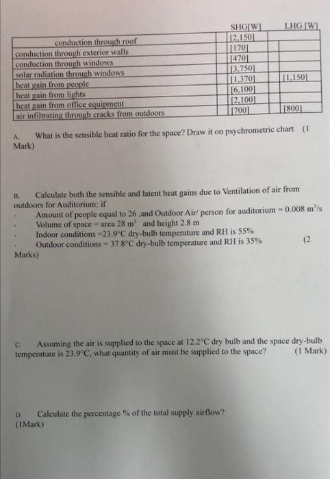 A. What is the sensible heat ratio for the space? Draw it on psychrometric chart Mark)

B. Calculate both the sensible and la