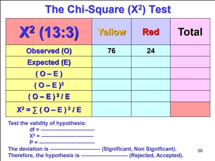 Solved The Chi-Square (X2) Test X? (13:3) Yellow Red Total | Chegg.com