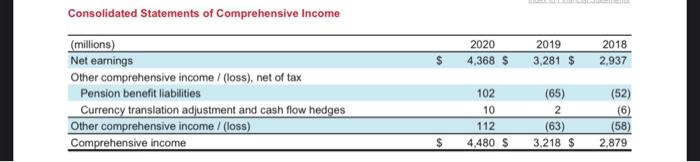 Solved Which method does Target use to report net cash flows | Chegg.com