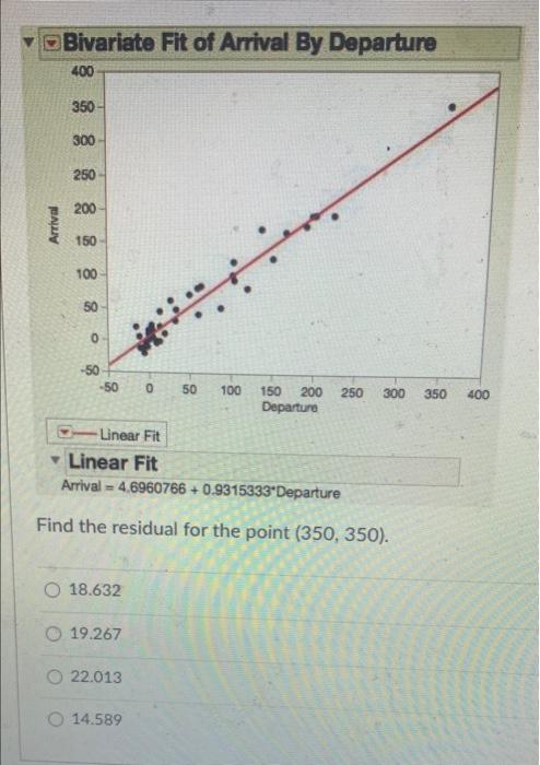 Solved Bivariate Fit of Arrival By Departure 400 350 300 250 | Chegg.com