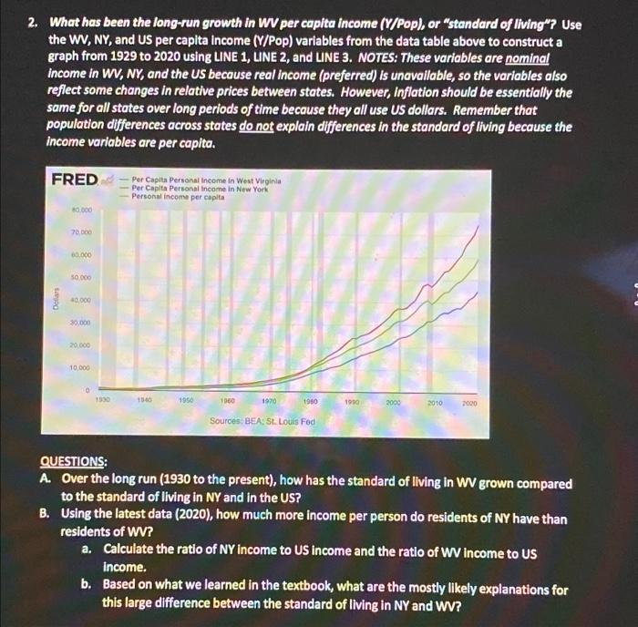 Solved 2. What has been the longrun growth in WV per capita