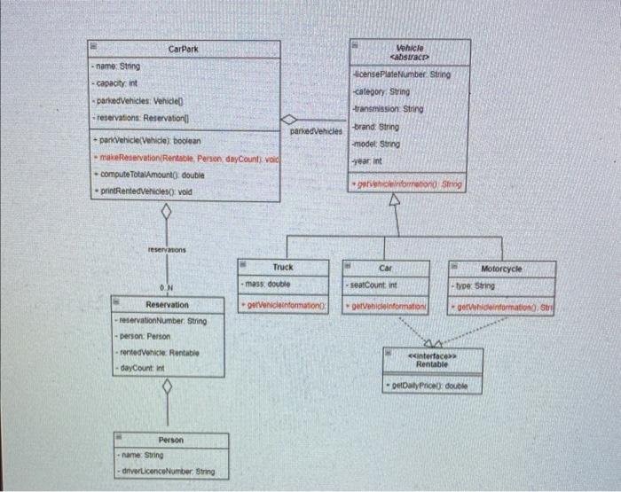 Solved 1. A simple Car Rental/Park system's UML diagram is | Chegg.com