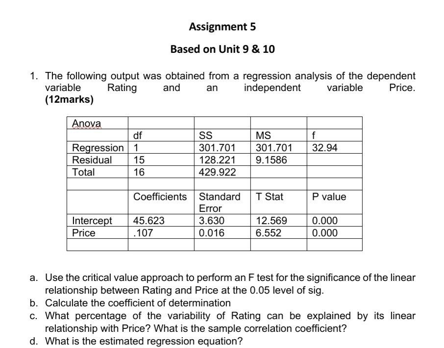 Solved Assignment 5 Based on Unit 9 & 10 1. The following | Chegg.com
