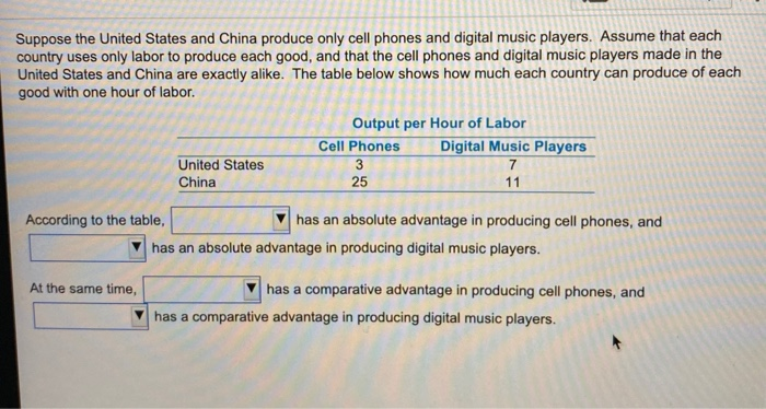 Solved Suppose the United States and China produce only cell | Chegg.com