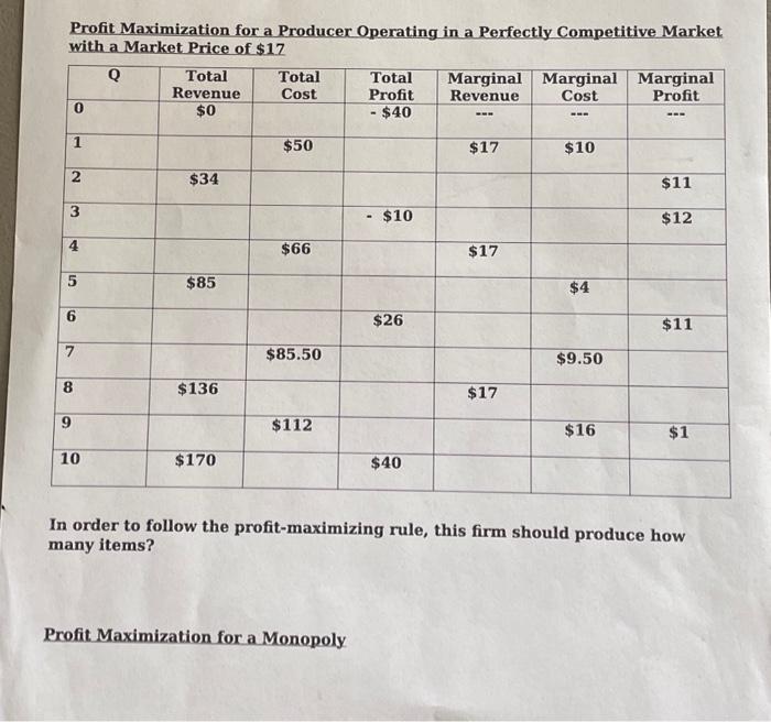 Solved Profit Maximization for a Producer Operating in a | Chegg.com