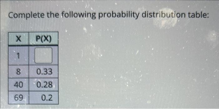 Solved Complete The Following Probability Distribution | Chegg.com