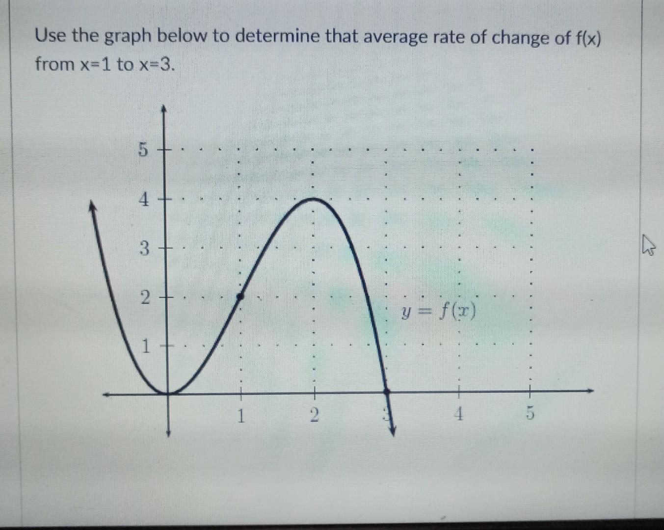 Solved Use the graph below to determine that average rate of | Chegg.com