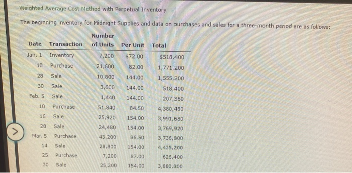 Solved Weighted Average Cost Method with Perpetual Inventory | Chegg.com