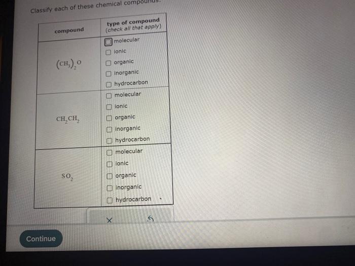 Classify each of these chemical compounus: