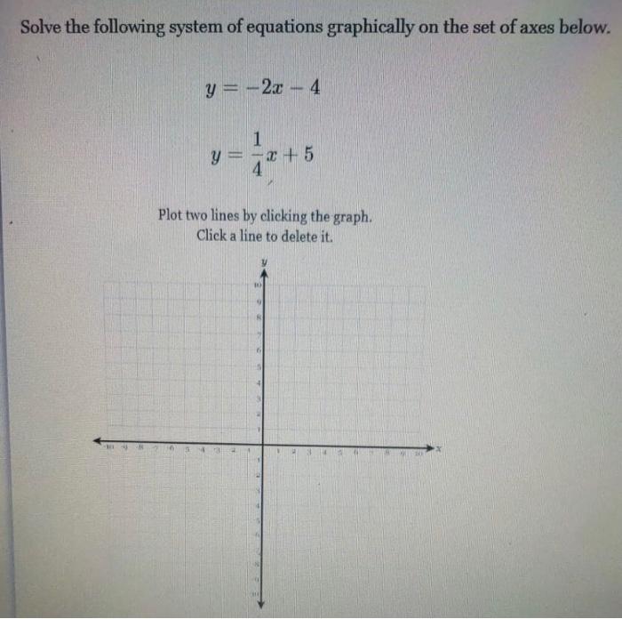 Solved Solve the following system of equations graphically | Chegg.com
