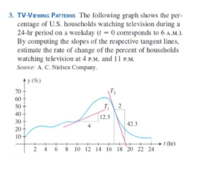 Solved 3. TV-VIEWING PATTERNS The following graph shows the | Chegg.com