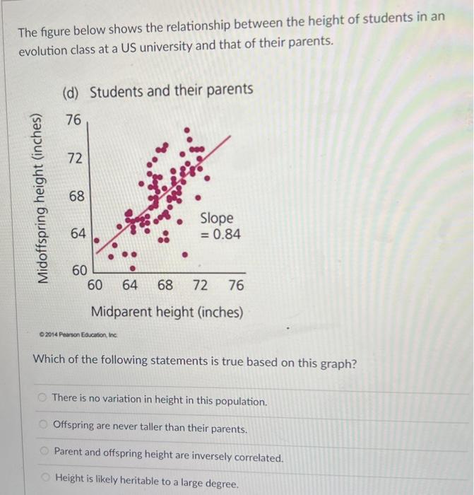 Solved The figure below shows the relationship between the | Chegg.com