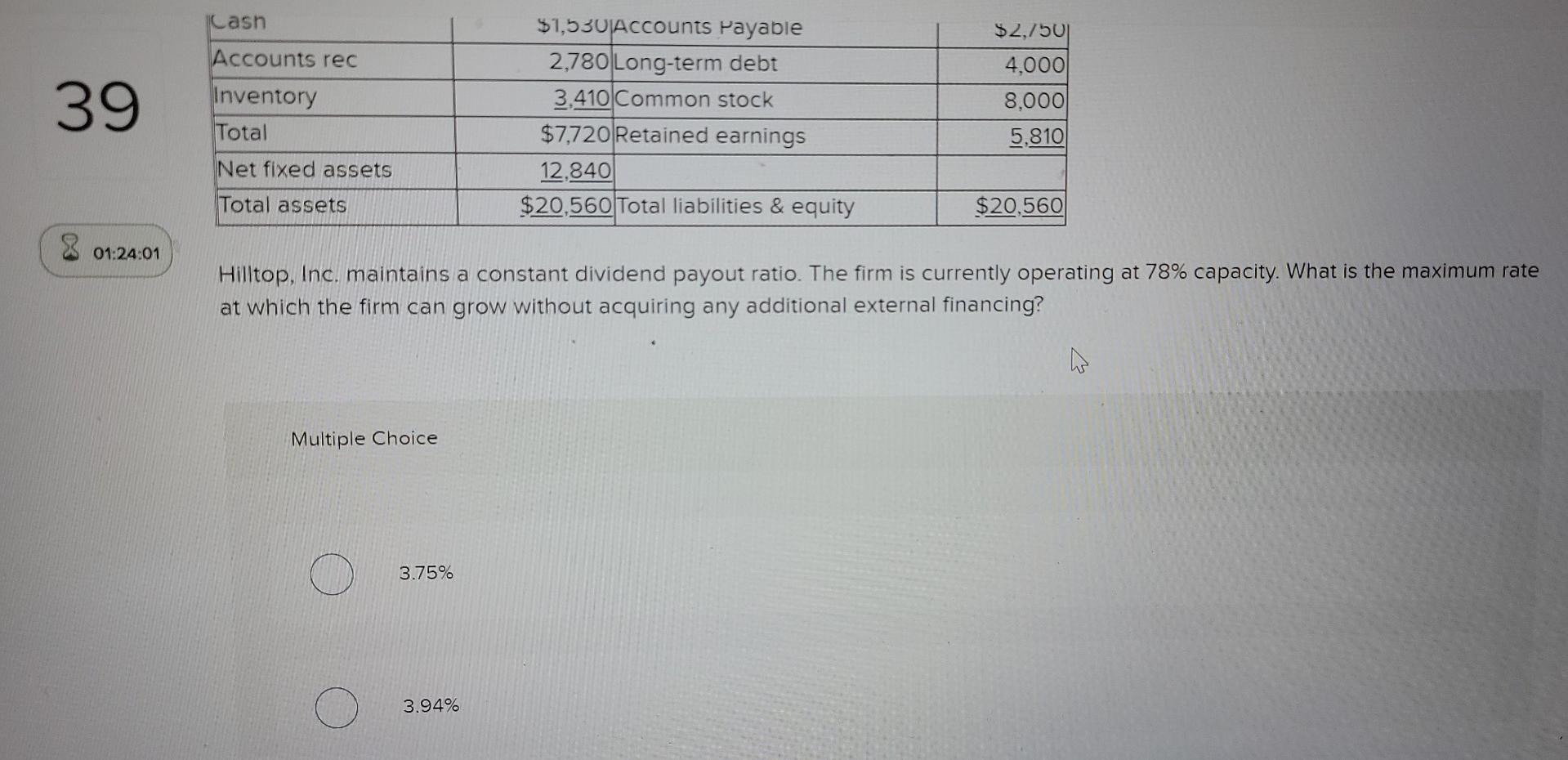 Solved The following balance sheet and income statement | Chegg.com