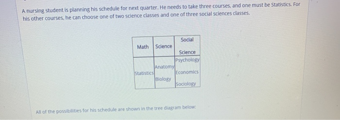 Solved A Nursing Student Is Planning His Schedule For Next 