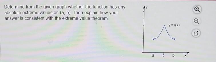 Solved Determine From The Given Graph Whether The Function