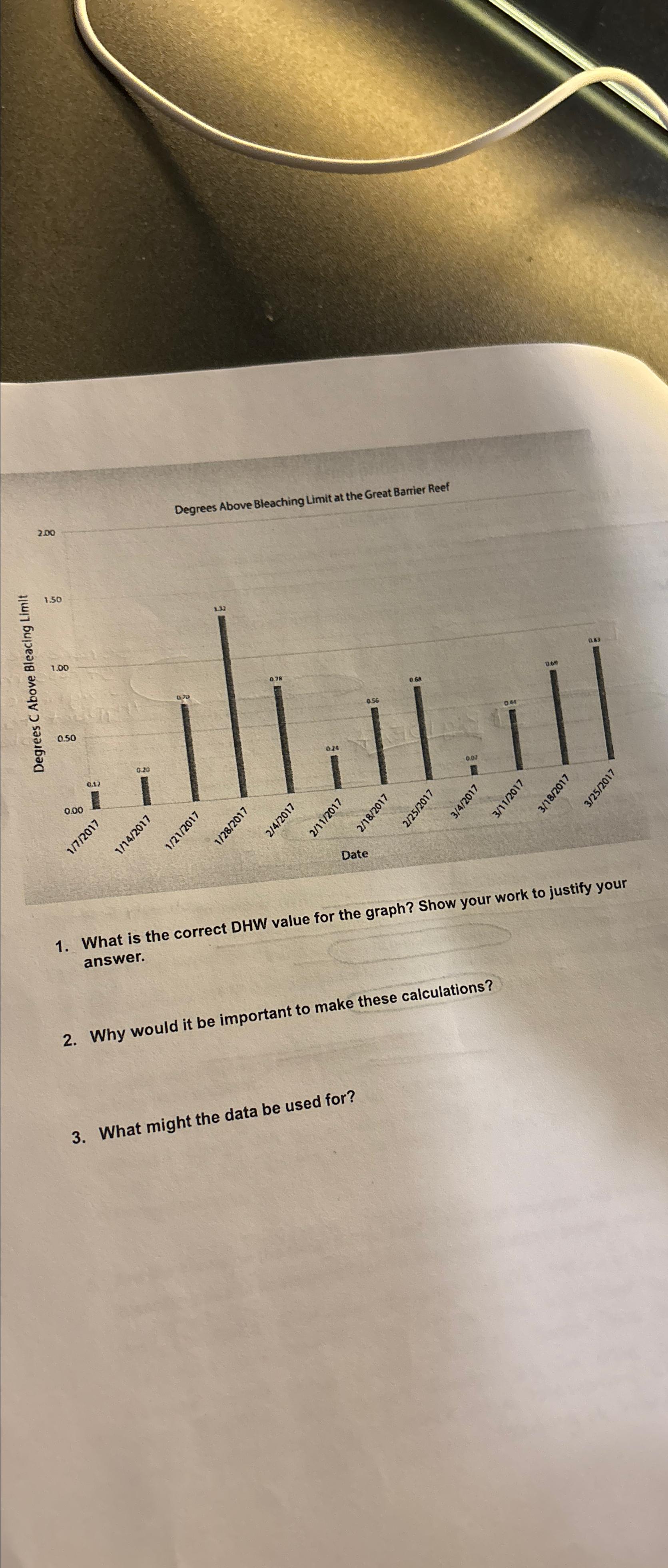 Solved What is the correct DHW value for the graph? Show | Chegg.com