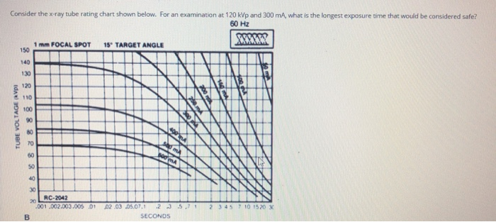 Solved Consider The X Ray Tube Rating Chart Shown Below Chegg Com