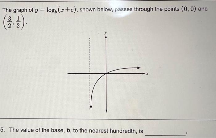 Solved The graph of y=logb(x+c), shown below, passes through | Chegg.com