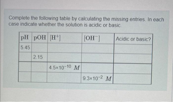 Solved Complete The Following Table By Calculating The | Chegg.com