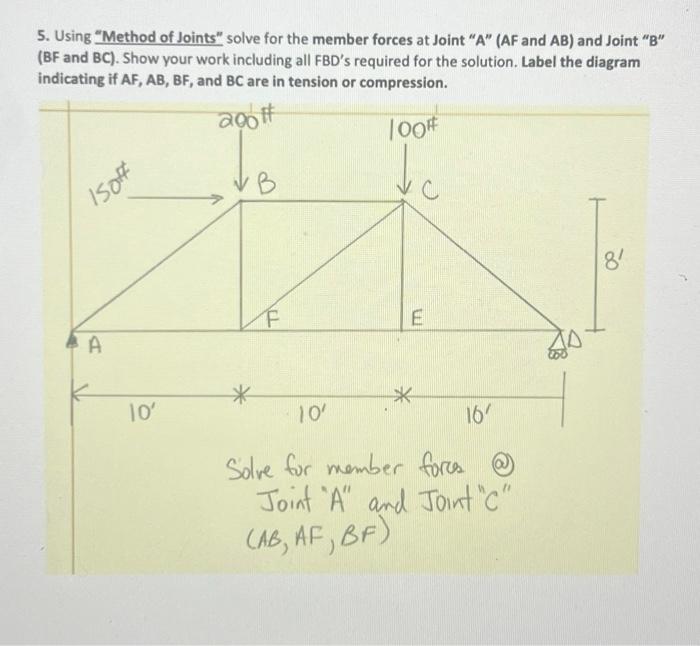 Solved 5. Using "Method Of Joints" Solve For The Member | Chegg.com