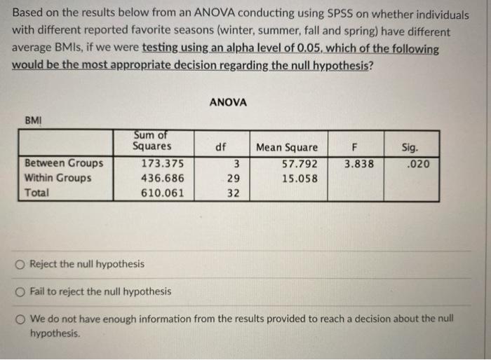 Solved Based on the test results from SPSS below from a two | Chegg.com