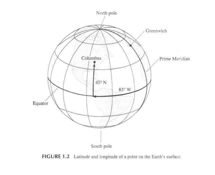 Solved if the local time is noon in Greenwich, what is the | Chegg.com