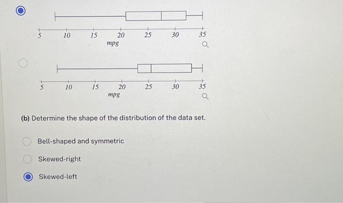 Solved (b) Determine the shape of the distribution of the | Chegg.com