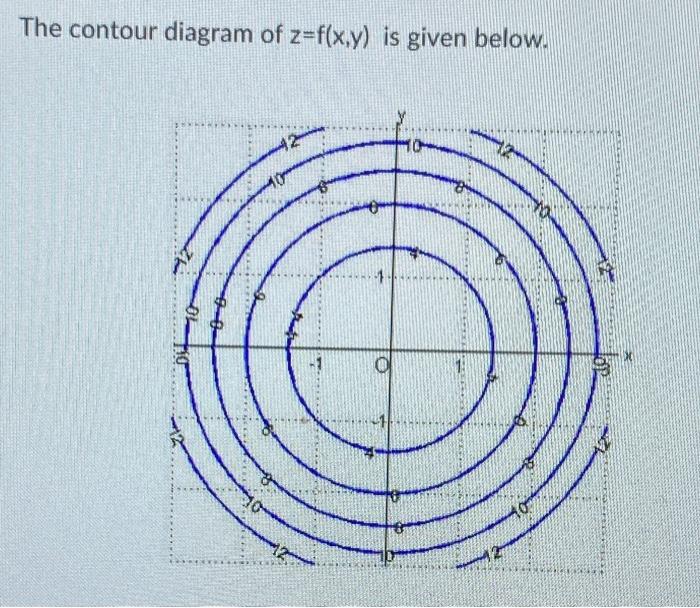 Solved The Contour Diagram Of Z F X Y Is Given Below Ho Chegg Com