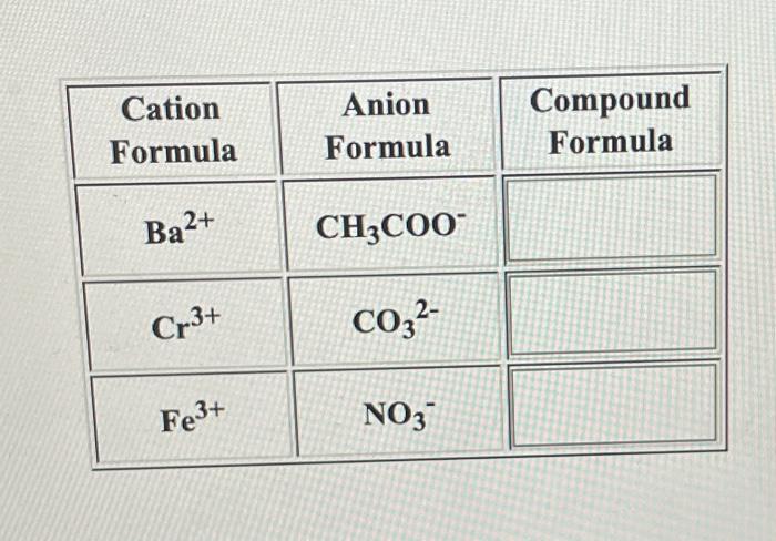 Solved Write a formula for the compound formed between each | Chegg.com