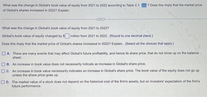 solved-what-was-the-change-in-global-s-book-value-of-equity-chegg