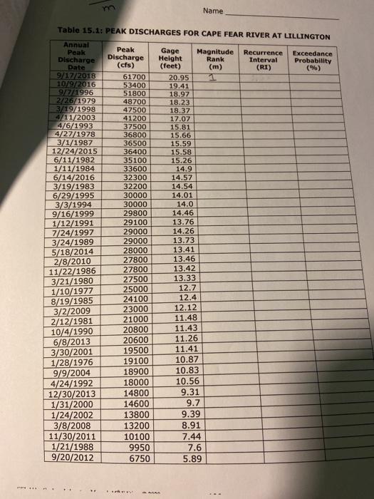 Solved Laboratory 15 Flood Frequency Exercise Recurrence | Chegg.com