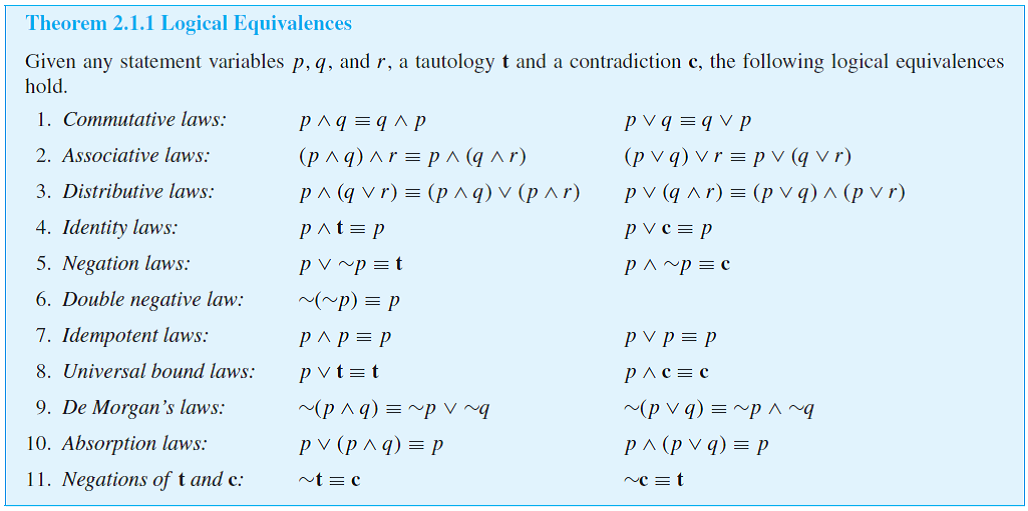 Теорема 2 2 5. Формула p∧(p∧q) равносильна. Logical Laws. Logical equivalence. Формула (p → q) ∧ (q →p ̅) ∧ (r→p) равносильна следующей формуле:.