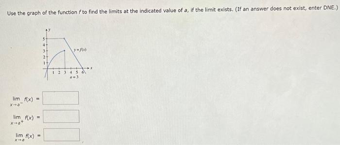 Solved Use the graph of the function f to find the limits at | Chegg.com