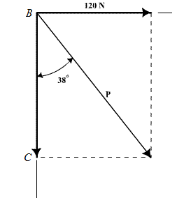 Solved: Chapter 2 Problem 27P Solution | Vector Mechanics For Engineers ...