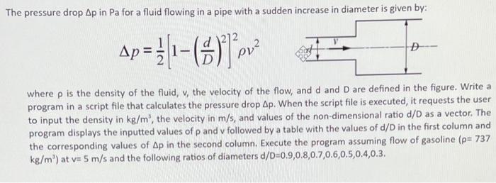 Solved The pressure drop Ap in Pa for a fluid flowing in a | Chegg.com