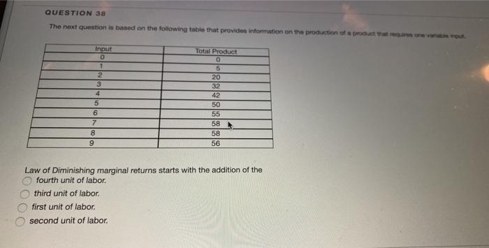 Solved QUESTION 38 The next question is based on the | Chegg.com