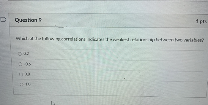 Solved Question 9 1 pts Which of the following correlations | Chegg.com