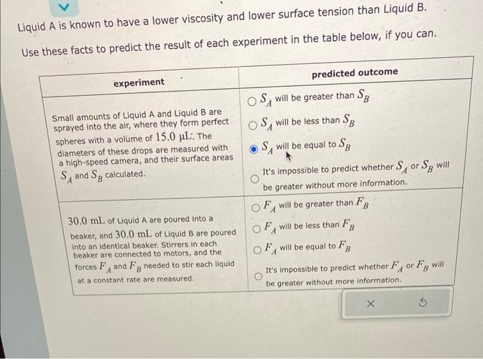 Liquid \( A \) is known to have a lower viscosity and lower surface tension than Liquid B.
Use these facts to predict the res