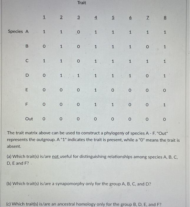 Solved Trait 1 2 3 4 5 5 6 6 N 8 Species A 11 0 1 1 1 1 1 B | Chegg.com