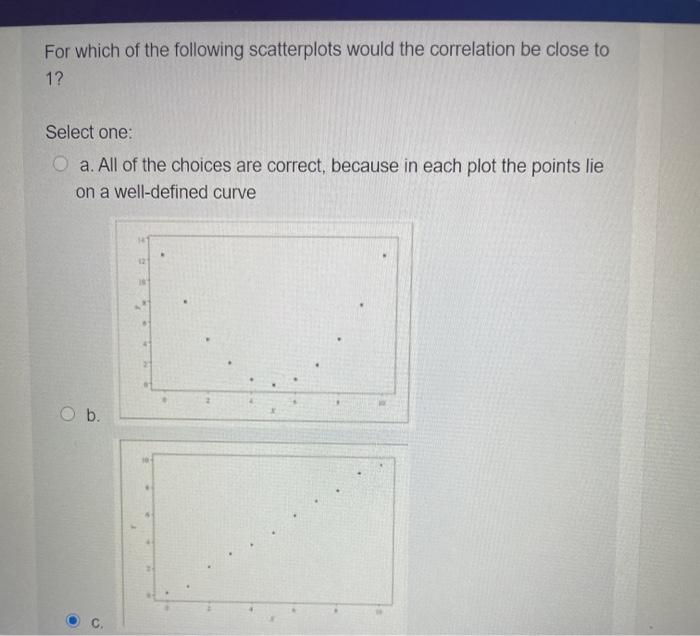 Solved For which of the following scatterplots would the | Chegg.com