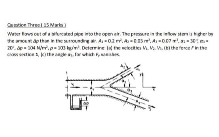 Solved a) What is the hydraulic grade line? How does it | Chegg.com