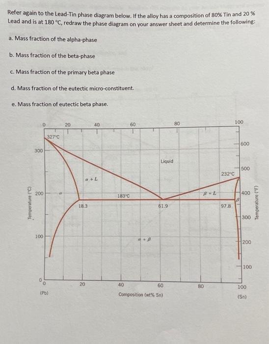 Solved Refer again to the Lead-Tin phase diagram below. If | Chegg.com