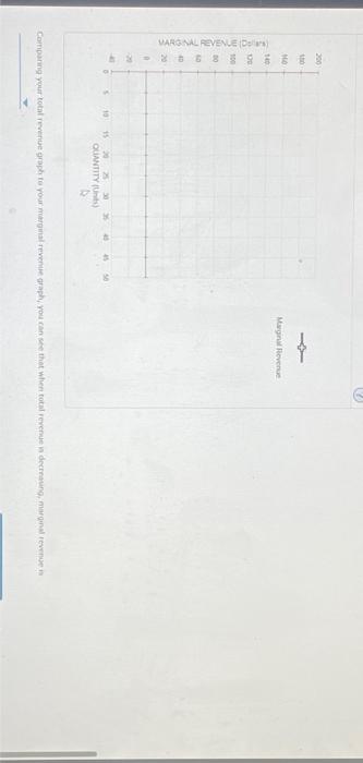 Solved 1. Calculating Marginal Revenue From A Linear Demand | Chegg.com