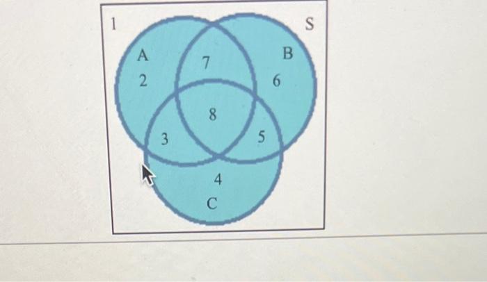 Solved Let A, B, And C Be Events Relative To The Sample | Chegg.com