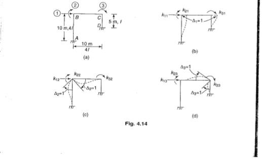 Solved (b) (d) Fig. 4.14 | Chegg.com